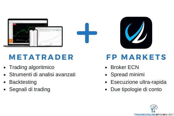 vantaggi dell'integrazione tra fp markets e le piattaforme di trading metatrader 4 e metatrader 5